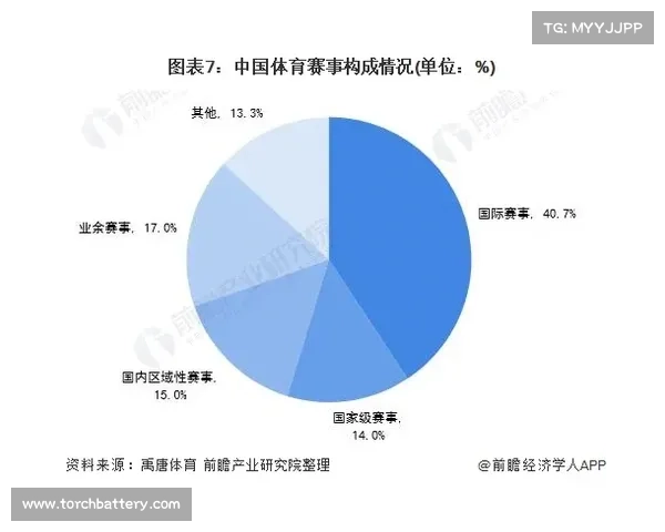 体育赛事衍生产品(体育赛事行业市场分析)