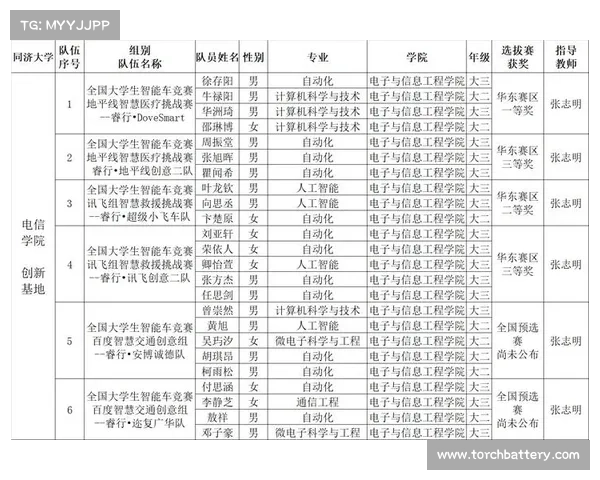 国家a类赛事申报—国家a类赛事有哪些? 国家a类赛事申报—国家a类赛事有哪些?